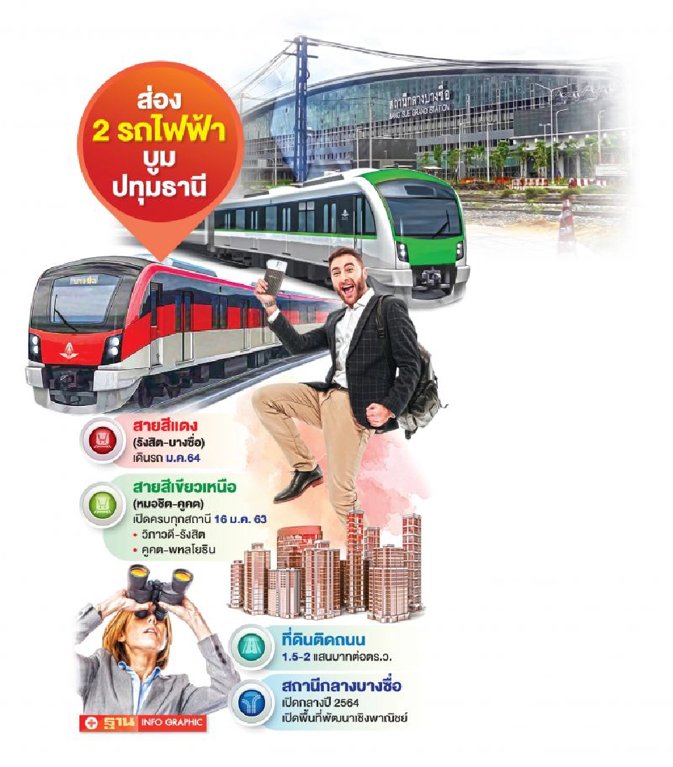 รถไฟฟ้า สายสีเขียว-แดง  บูม กรุงเทพ ตอนเหนือ