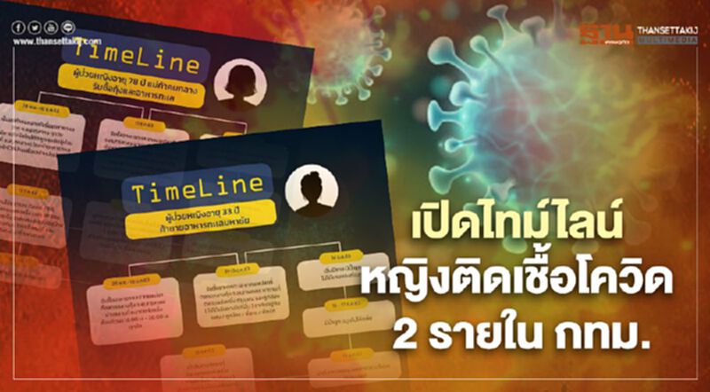 "กทม." เปิดไทม์ไลน์หลัง พบผู้ติดเชื้อโควิด 2 ราย จากสมุทรสาคร "กทม." เปิดไทม์ไลน์หลัง พบผู้ติดเชื้อโควิด 2 ราย จากสมุทรสาคร