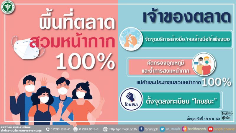 สธ.เร่งคัดกรองโควิดเชิงรุก 1 หมื่นรายใน 7 ชุมชน และแรงงานต่างด้าว
