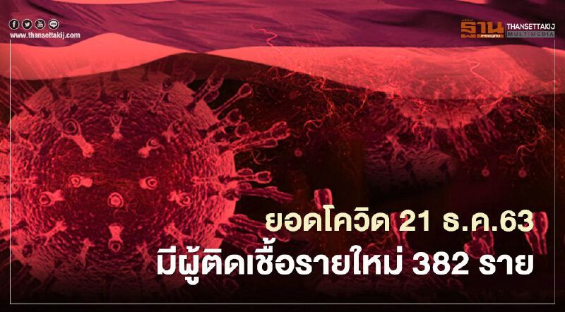 ยอดโควิด 21 ธ.ค.63 มีผู้ติดเชื้อรายใหม่ 382 ราย จากในประเทศ 14 ราย ต่างประเทศ 8 ราย แรงงานต่างด้าว 360  ราย