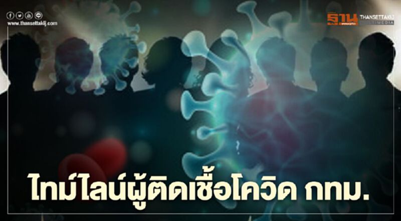 เผยไทม์ไลน์ 2 ผู้ติดเชื้อโควิด-19 รายใหม่ในกทม. เผยไทม์ไลน์ 2 ผู้ติดเชื้อโควิด-19 รายใหม่ในกทม.