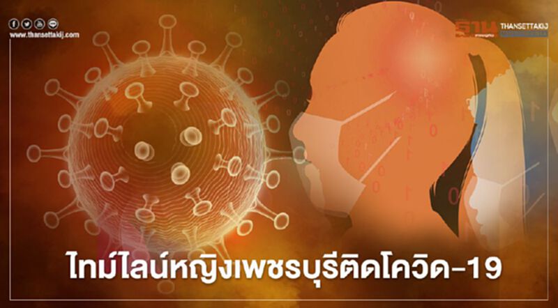 เปิดไทม์ไลน์หญิงเพชรบุรีติดเชื้อโควิด-19 วัย50 มีประวัติไปสมุทรสาคร เปิดไทม์ไลน์หญิงเพชรบุรีติดเชื้อโควิด-19 วัย50 มีประวัติไปสมุทรสาคร