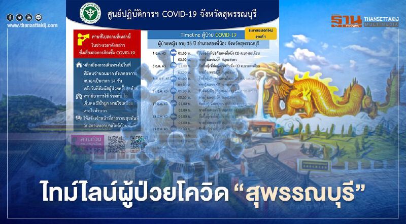 เปิดไทม์ไลน์ 7 ผู้ป่วยโควิด-19 "สุพรรณบุรี"