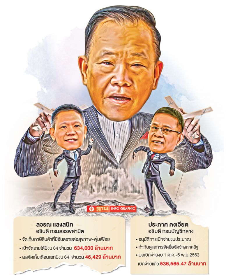เบื้องหลัง ย้ายนอกฤดูกาล กระทรวงการคลัง