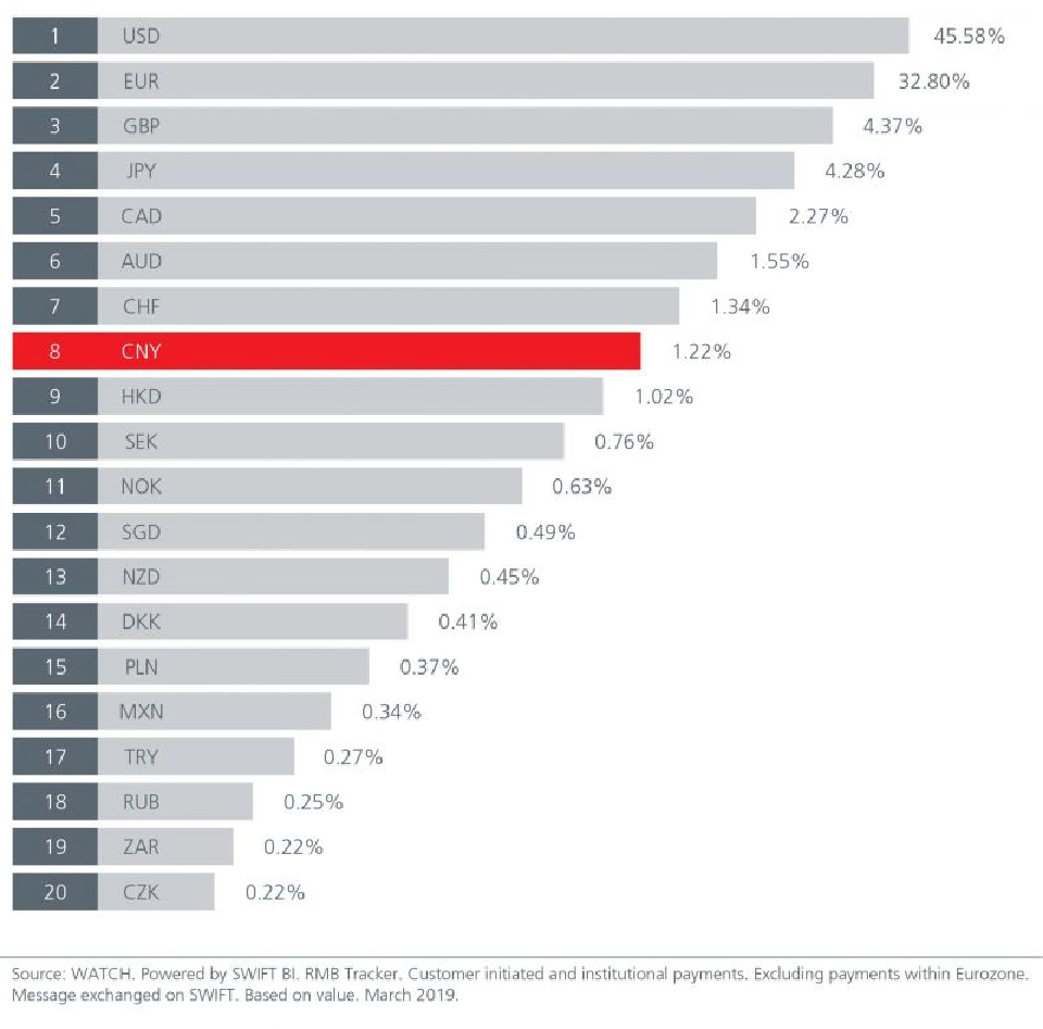 ผลกระทบจากสกุลเงินดิจิทัลของจีนคืออะไร?