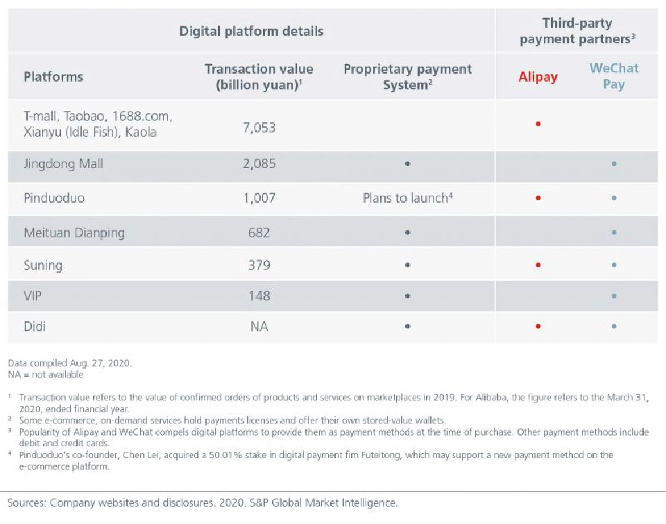 ผลกระทบจากสกุลเงินดิจิทัลของจีนคืออะไร?