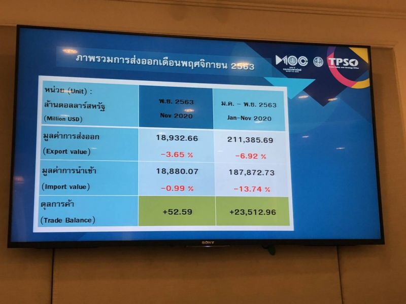 ส่งออกปีหน้าเริ่มฟื้น  ตลาดหลักกลับมาสดใส