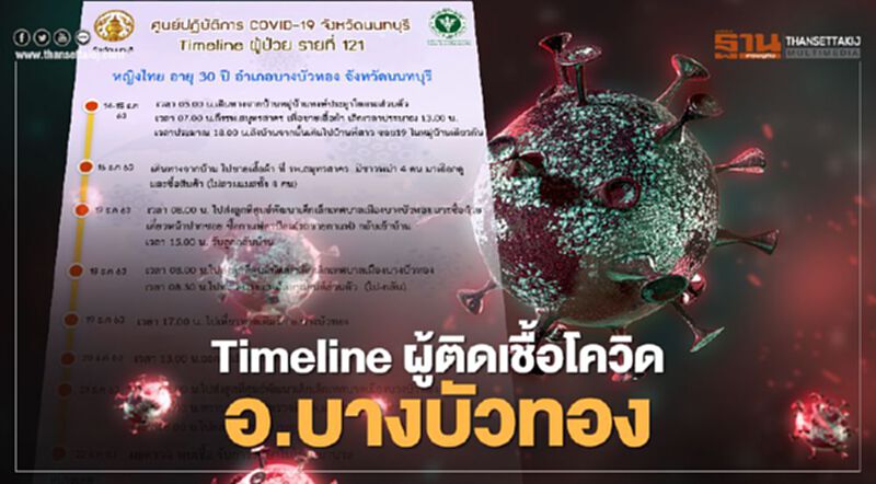 เปิดไทม์ไลน์ ผู้ติดเชื้อโควิด 2 ราย อ.บางบัวทอง นนทบุรี เปิดไทม์ไลน์ ผู้ติดเชื้อโควิด 2 ราย อ.บางบัวทอง นนทบุรี