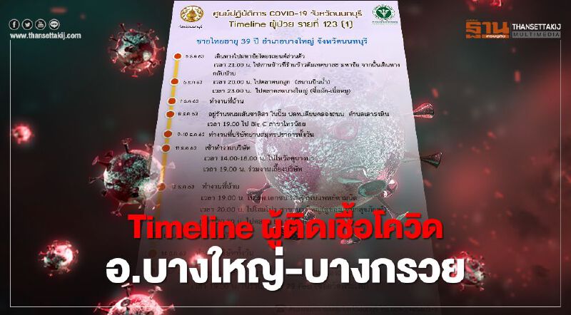 เปิดไทม์ไลน์ ผู้ติดเชื้อโควิด อ.บางใหญ่ – บางกรวย นนทบุรี