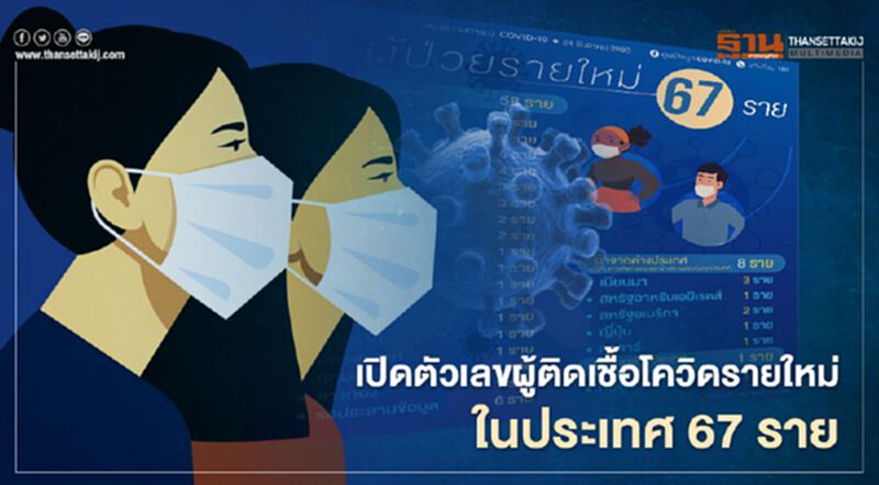 สรุปตัวเลขผู้ติดเชื้อโควิด19 วันที่ 24 ธันวาคม 2563 รายใหม่ในประเทศ 67 ราย สรุปตัวเลขผู้ติดเชื้อโควิด19 วันที่ 24 ธันวาคม 2563 รายใหม่ในประเทศ 67 ราย
