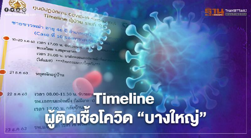 เปิดไทม์ไลน์ "ชายชาวเมียนมา" ผู้ติดเชื้อโควิด อ.บางใหญ่ นนทบุรี 