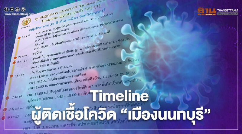 เปิดไทม์ไลน์ ผู้ติดเชื้อโควิด "เมืองนนทบุรี"  
