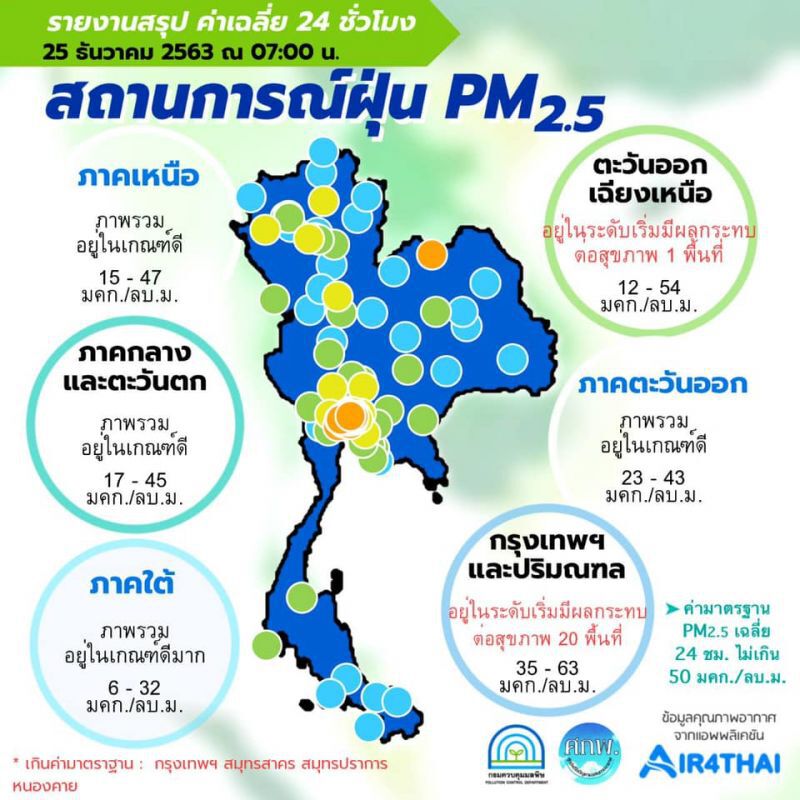 สถานการณ์ฝุ่น PM 2.5 เช้านี้เกินมาตรฐาน 4 จังหวัด