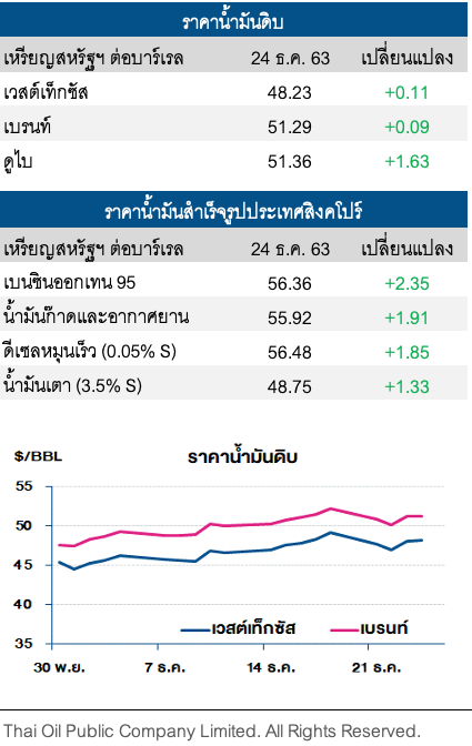 ราคาน้ำมันดิบปรับเพิ่ม หลังอังกฤษและอียูบรรลุข้อตกลงการค้า