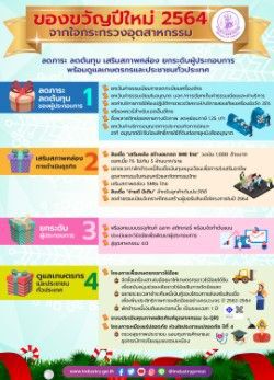 "สุริยะ" ทุ่มกว่า 560 ล้านแจกของขวัญปีใหม่ผู้ประกอบการ