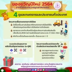 "สุริยะ" ทุ่มกว่า 560 ล้านแจกของขวัญปีใหม่ผู้ประกอบการ