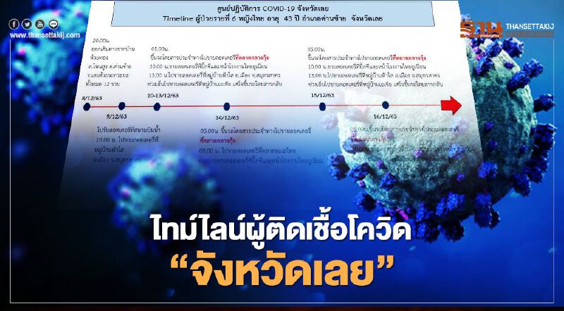 เปิดไทม์ไลน์แม่ค้าขายล็อตเตอรี่"จังหวัดเลย"ติดเชื้อโควิด