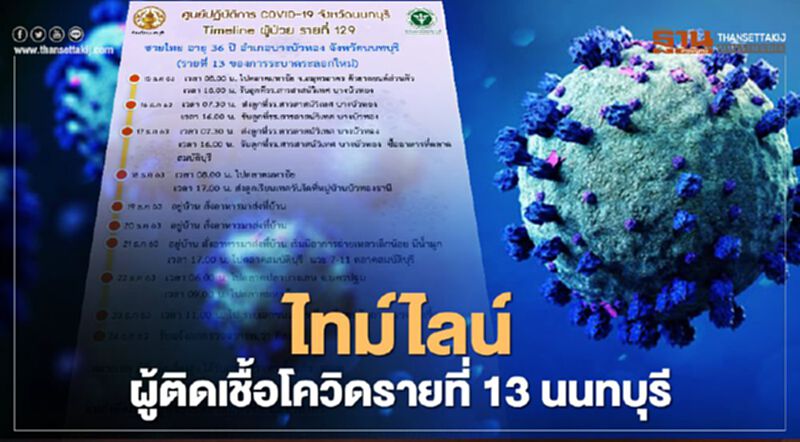 ไทม์ไลน์ผู้ติดเชื้อโควิดรายที่ 13 นนทบุรี พบเชื่อมโยงสมุทรสาคร ไทม์ไลน์ผู้ติดเชื้อโควิดรายที่ 13 นนทบุรี พบเชื่อมโยงสมุทรสาคร