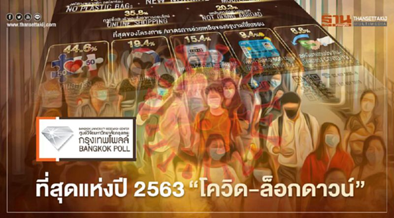 โพลยก "ทีมแพทย์"บุคคลแห่งปี - "ข่าวโควิด"คนติดตามมากสุด โพลยก "ทีมแพทย์"บุคคลแห่งปี - "ข่าวโควิด"คนติดตามมากสุด