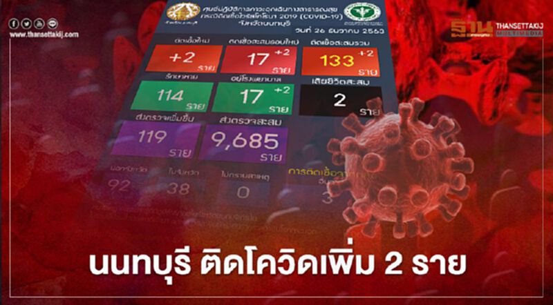 ด่วน "นนทบุรี" ติดเชื้อโควิดเพิ่ม 2 ราย รวมแล้ว 17 ราย ด่วน "นนทบุรี" ติดเชื้อโควิดเพิ่ม 2 ราย รวมแล้ว 17 ราย