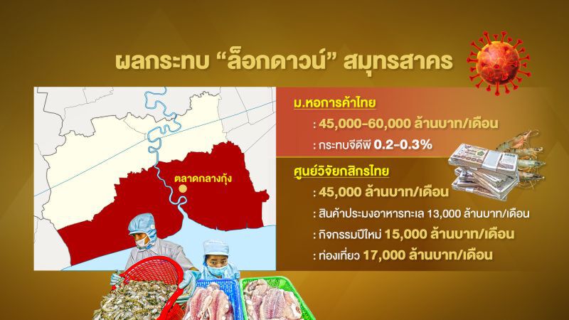 3 บก.ชำแหละโควิดระลอกสอง“นายกฯ-3 รมต.”ต้องรับผิดชอบ