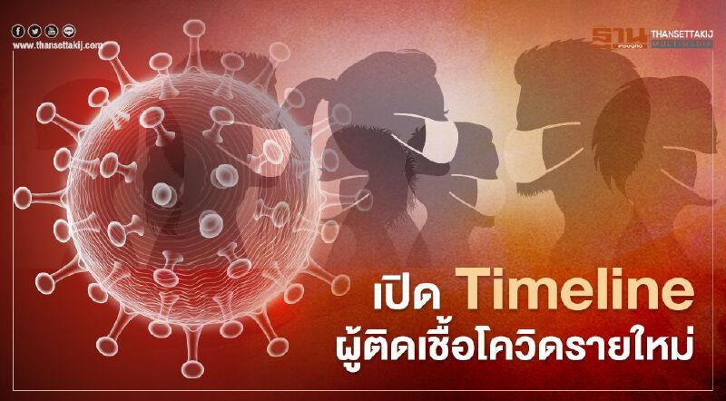 เปิด Timeline ผู้ติดเชื้อโควิดรายใหม่