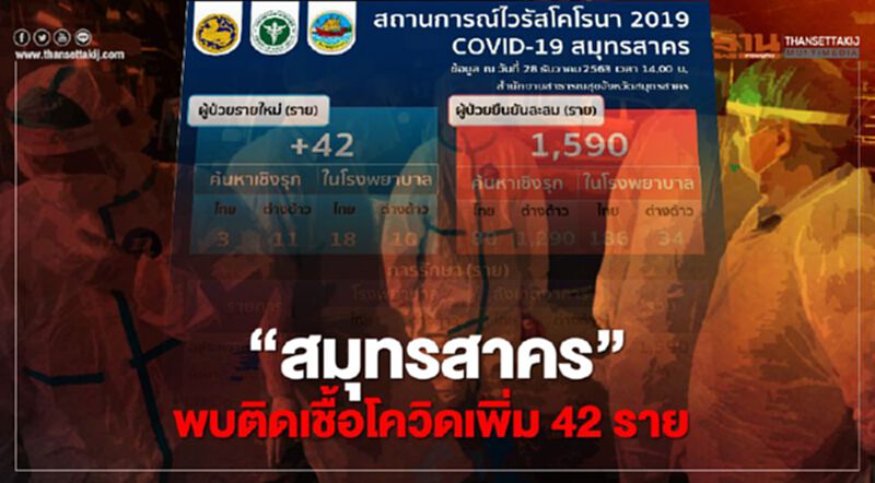 “สมุทรสาคร”พบติดเชื้อโควิดเพิ่ม 42 ราย “สมุทรสาคร”พบติดเชื้อโควิดเพิ่ม 42 ราย