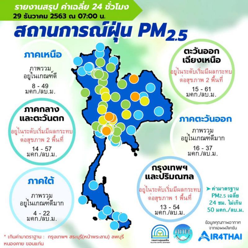 สถานการณ์ฝุ่น PM 2.5 เช้านี้เกินมาตรฐาน 5 จังหวัด