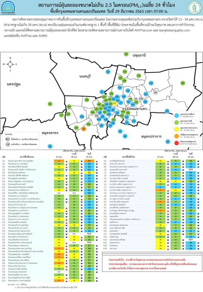 สถานการณ์ฝุ่น PM 2.5 เช้านี้เกินมาตรฐาน 5 จังหวัด