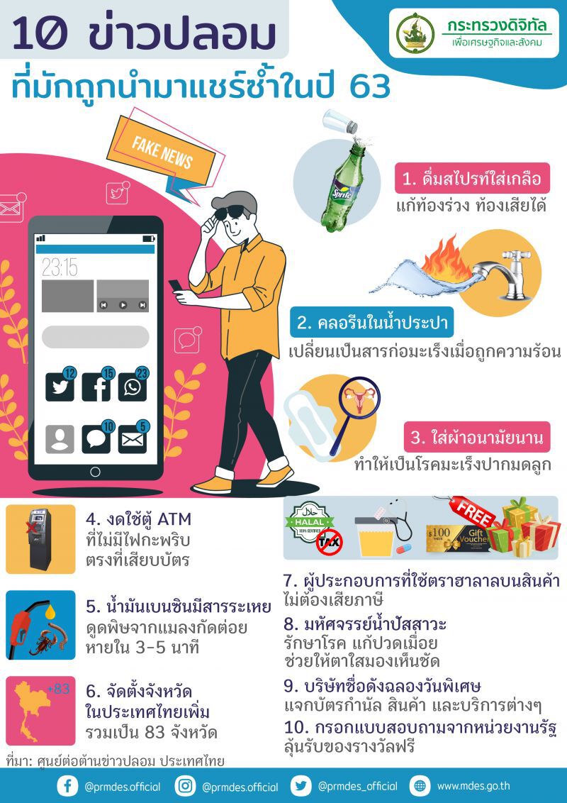 ‘ดีอีเอส’ เปิดสถิติ 10 ข่าวปลอมที่แชร์มากสุดในปี 63