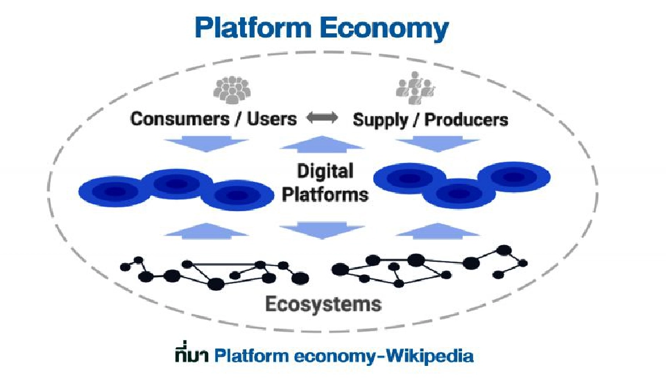 การทำธุรกิจยุคแพลตฟอร์ม (1) 