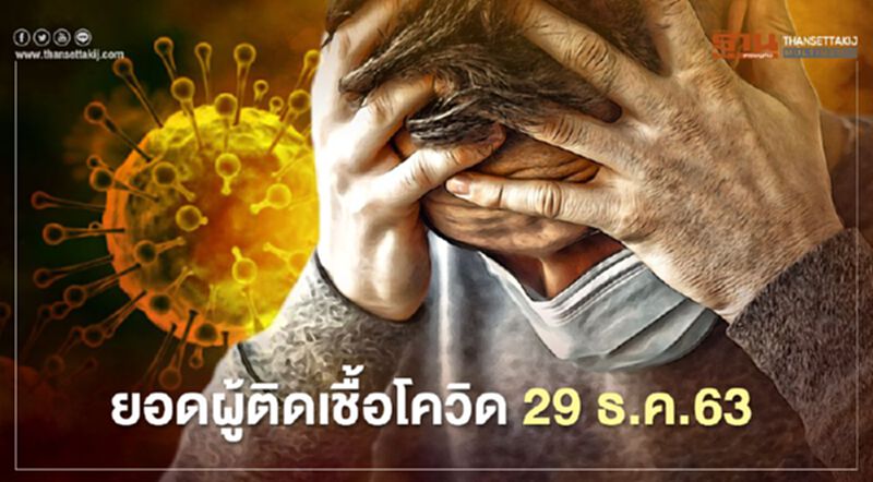 ยอดโควิด 29 ธ.ค.63 มีผู้ติดเชื้อรายใหม่ 155 ราย ในประเทศ 134 แรงงานต่างด้าว 11 ราย ยอดโควิด 29 ธ.ค.63 มีผู้ติดเชื้อรายใหม่ 155 ราย ในประเทศ 134 แรงงานต่างด้าว 11 ราย