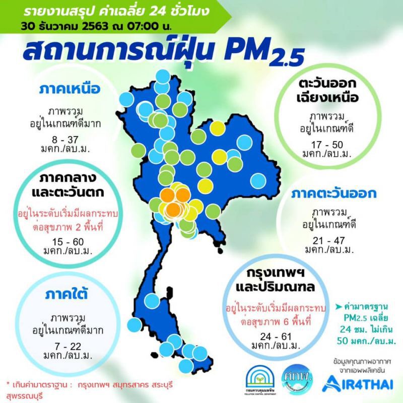 สถานการณ์ฝุ่น PM 2.5 เช้านี้(30 ธ.ค.) เกินมาตรฐานใน 4 จังหวัด