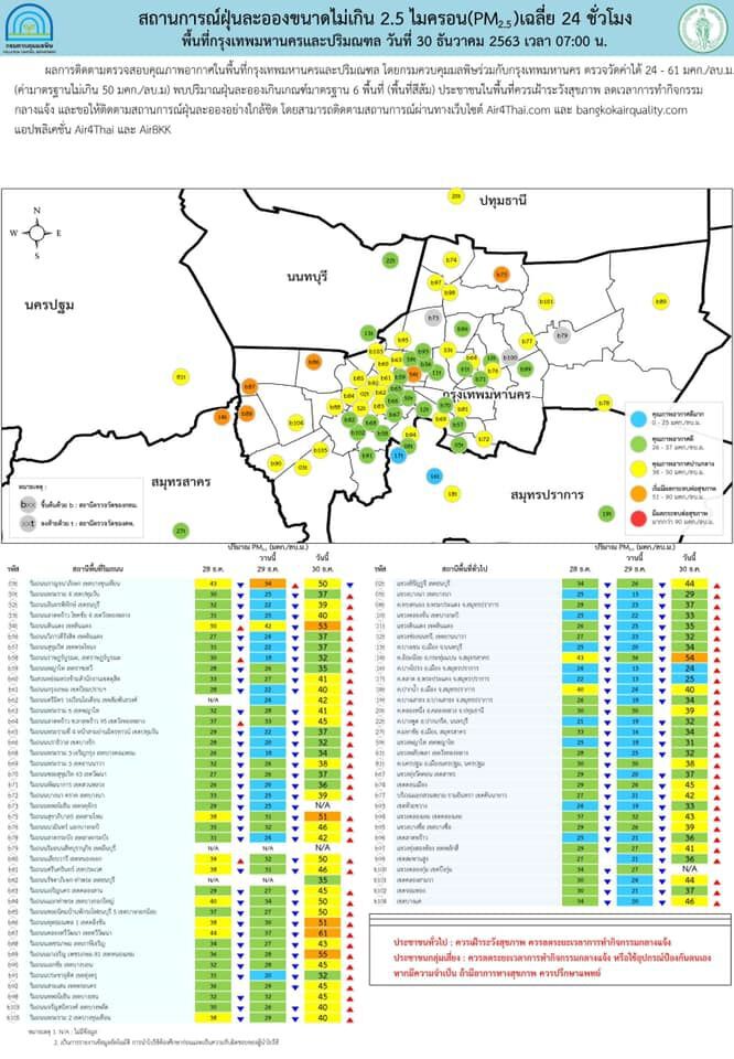 สถานการณ์ฝุ่น PM 2.5 เช้านี้(30 ธ.ค.) เกินมาตรฐานใน 4 จังหวัด
