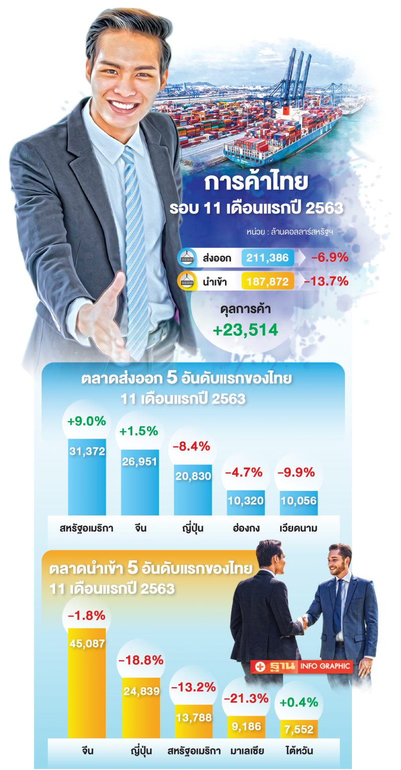การค้าไทยปีหนู