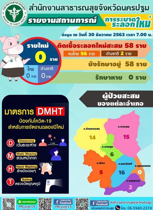 "นครปฐม" เชิญชวน 3 กลุ่มอาชีพเกี่ยวกับสัตว์น้ำรับการตรวจโควิด-19