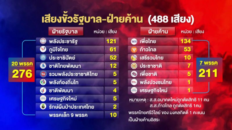 ปีฉลู ‘รัฐบาลลุงตู่’ อยู่ยาว