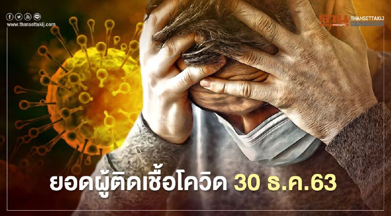 ยอดโควิด 30 ธ.ค.63 มีผู้ติดเชื้อรายใหม่ 250 ราย จากในประเทศ 241 ราย ต่างประเทศ 9 ราย 