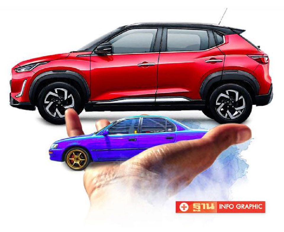 สรุปข่าวเด่น ประเด็นดัง อุตฯยานยนต์ไทยปี 2563