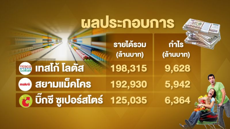 คำวินิจฉัยซื้อเทสโก้ 3 แสนล. ทำไมกขค.ไฟเขียวกลุ่มซีพี (1)