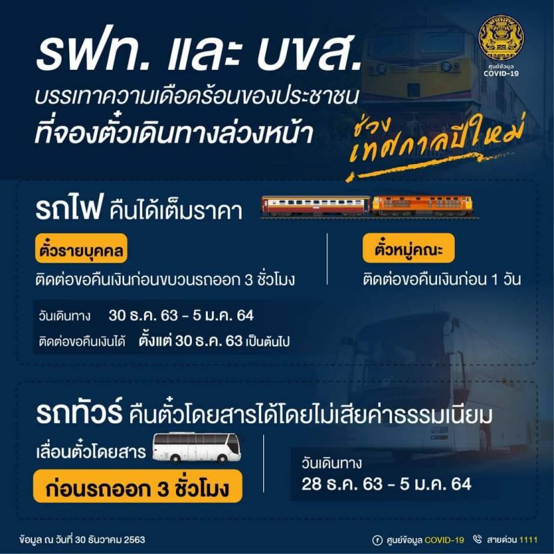 รฟท.-รถทัวร์ บขส. เปิดคืนตั๋วฟรี บรรเทาผลกระทบโควิด-19