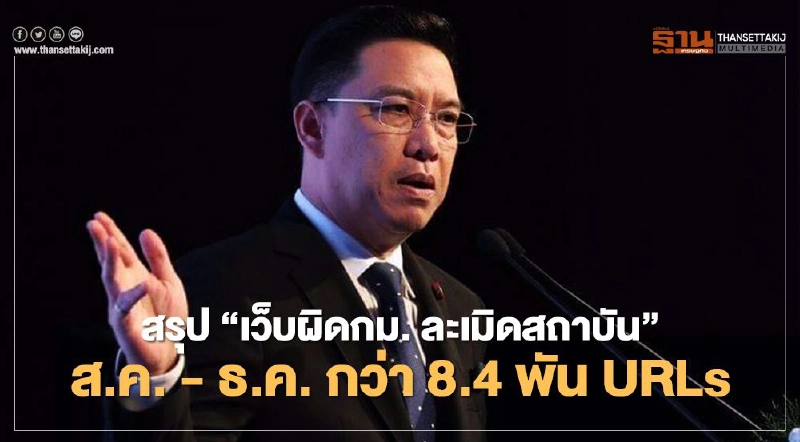 กระทรวงดิจิทัลฯ สรุป "เว็บผิดกฎหมาย ละเมิดสถาบัน" 5 เดือนสุดท้าย กว่า 8.4 พัน URLs กระทรวงดิจิทัลฯ สรุป "เว็บผิดกฎหมาย ละเมิดสถาบัน" 5 เดือนสุดท้าย กว่า 8.4 พัน URLs