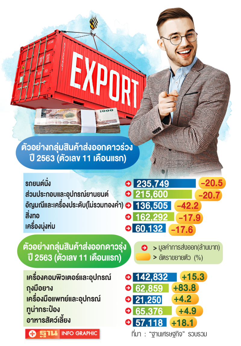 โควิดอานุภาพ  โลกสะท้าน‘ไทย’สะเทือน