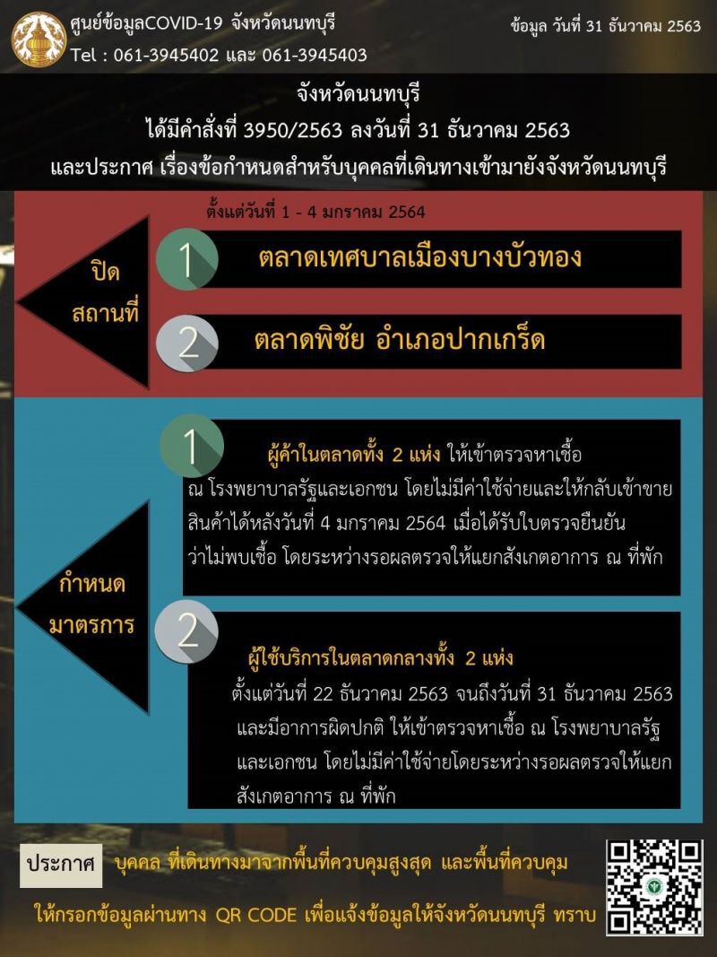 สกัดโควิด!นนทบุรีสั่งปิดตลาดเทศบาลเมืองบางบัวทอง-ตลาดพิชัย