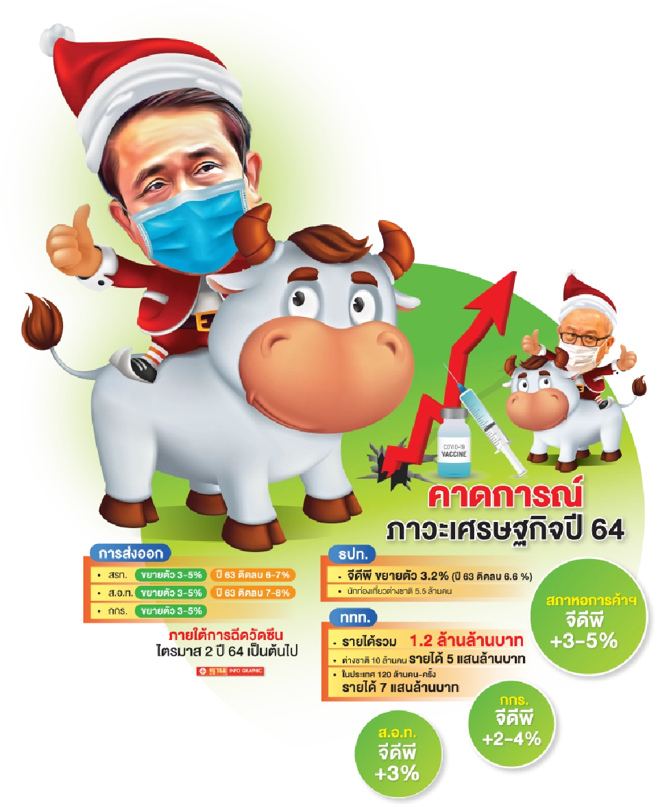 ปี‘โคขวิด’  พายุศก.กระหน่ำ