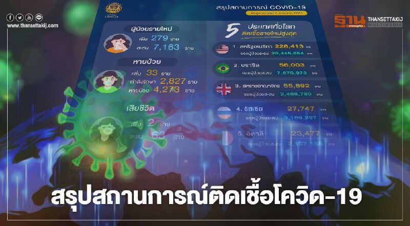 สรุปสถานการณ์ติดเชื้อโควิด-19 วันศุกร์ที่ 1 มกราคม 2564