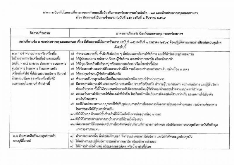 ผู้ว่าฯอัศวิน ออกประกาศสั่งปิดสถานบริการชั่วคราว