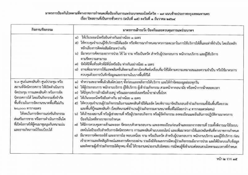 ผู้ว่าฯอัศวิน ออกประกาศสั่งปิดสถานบริการชั่วคราว