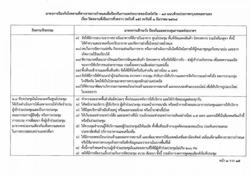 ผู้ว่าฯอัศวิน ออกประกาศสั่งปิดสถานบริการชั่วคราว