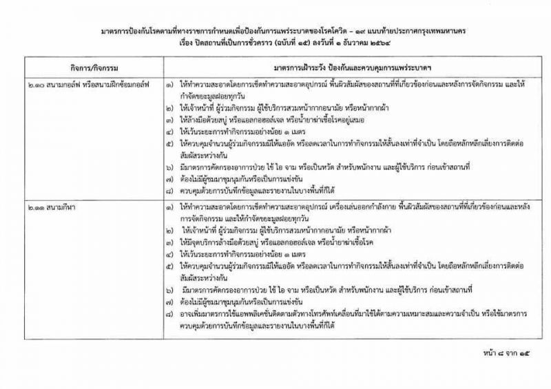 ผู้ว่าฯอัศวิน ออกประกาศสั่งปิดสถานบริการชั่วคราว